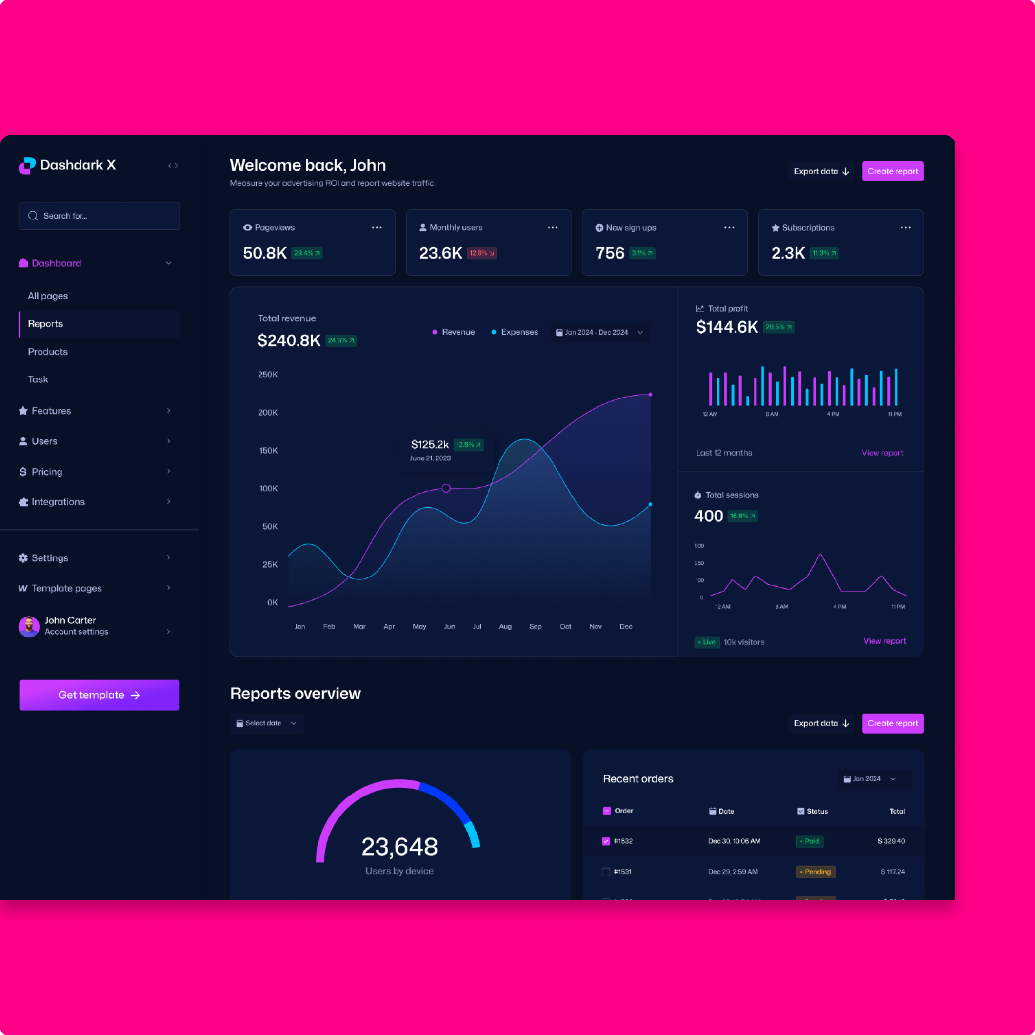 Dashboard intuitivo para gestionar contenido y métricas web